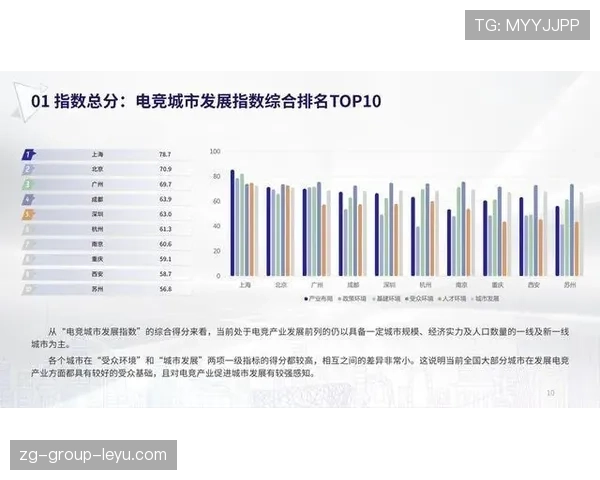 联赛赛事日程对城市商业活动影响的评估，赛事对城市发展的帮助